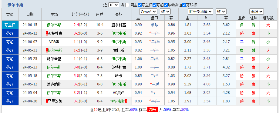 伊.png