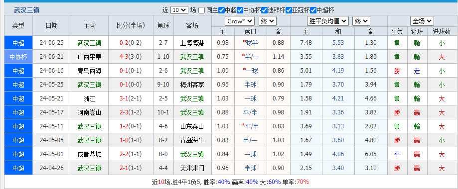 三镇.png
