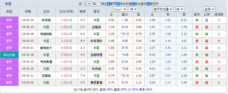 布雷2.png