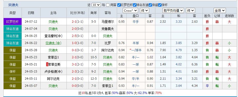 迪夫.png