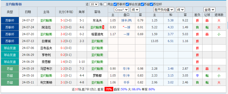 斯顿.png