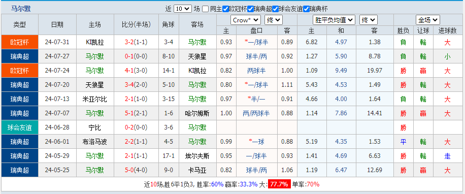 马尔.png