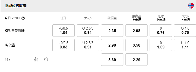 挪威洛新堡.png