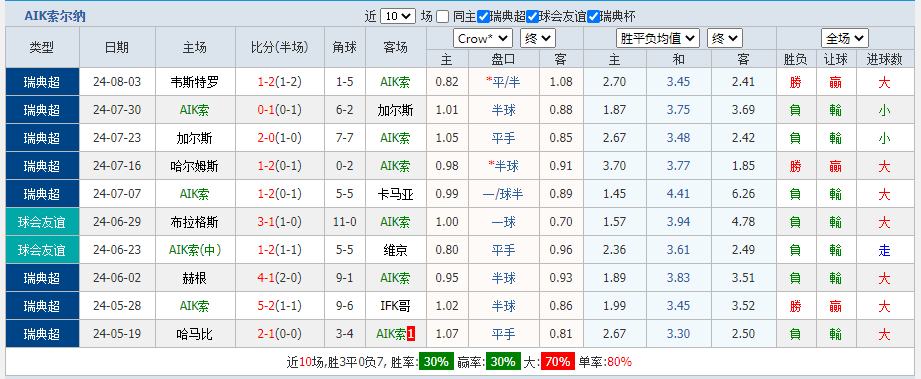 索尔纳.png