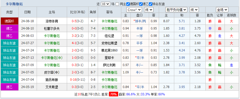 卡尔.png