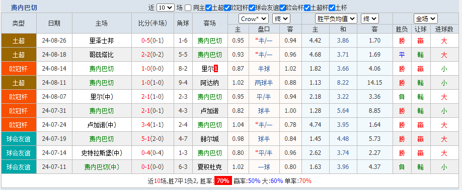 费内巴切.png