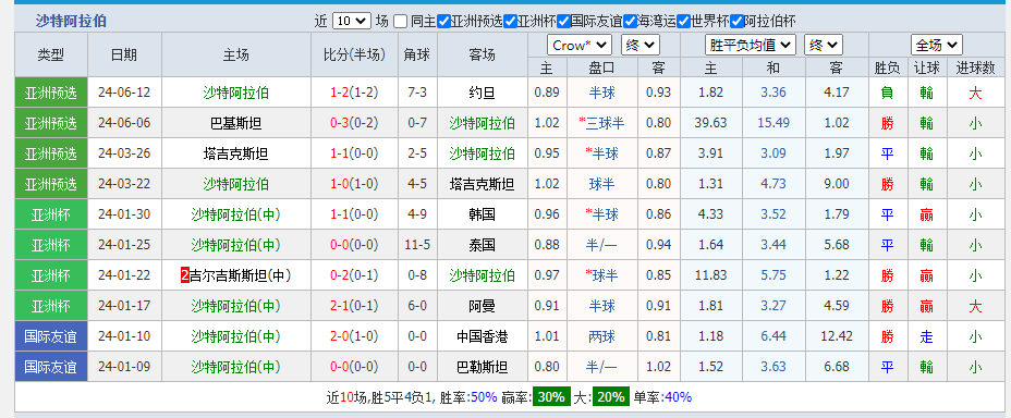 沙特.png