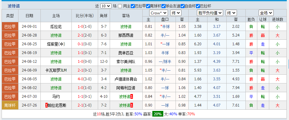 波特.png
