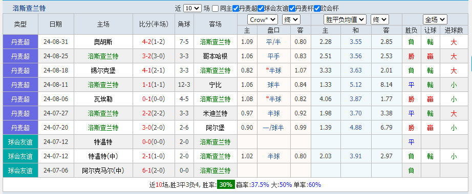 兰特.png