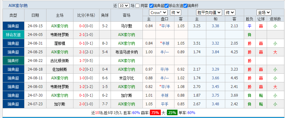 索尔纳.png