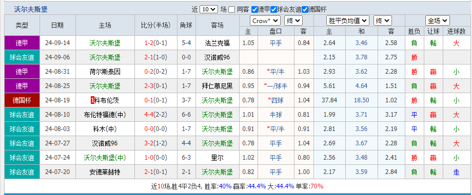 沃尔 夫.png