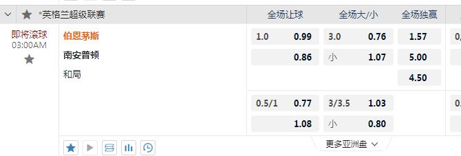 伯恩茅斯.jpg