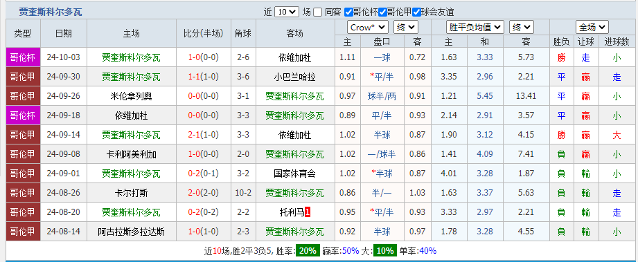 科尔多.png