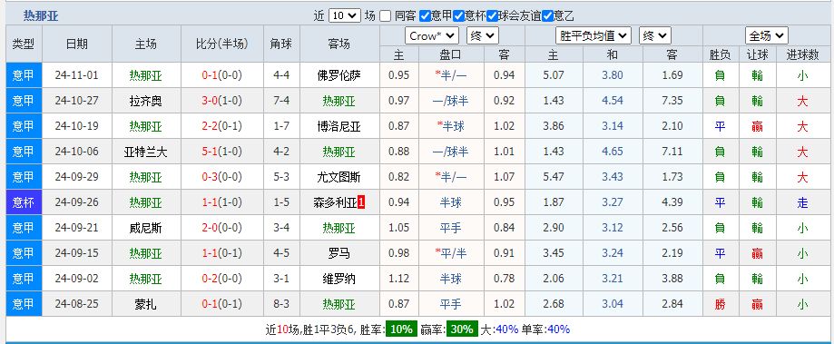 那亚.png