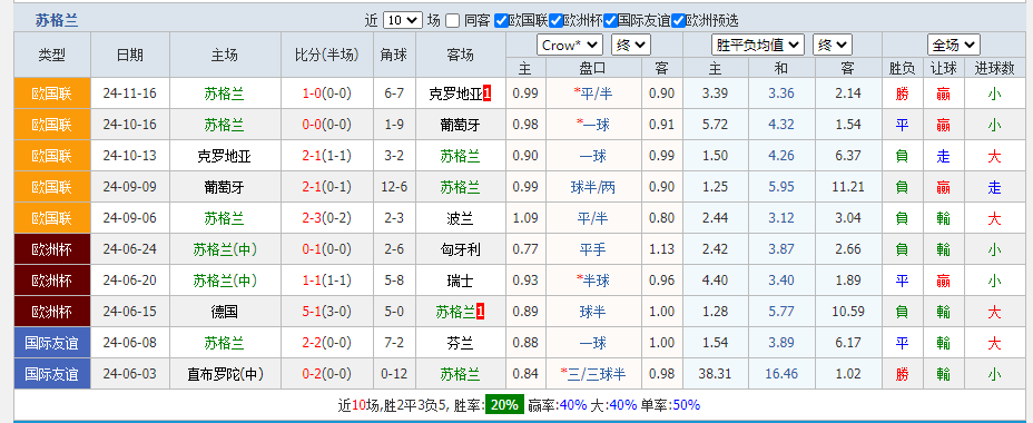 苏格兰.png