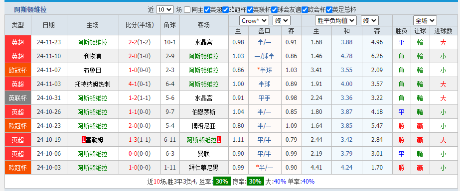 维拉.png