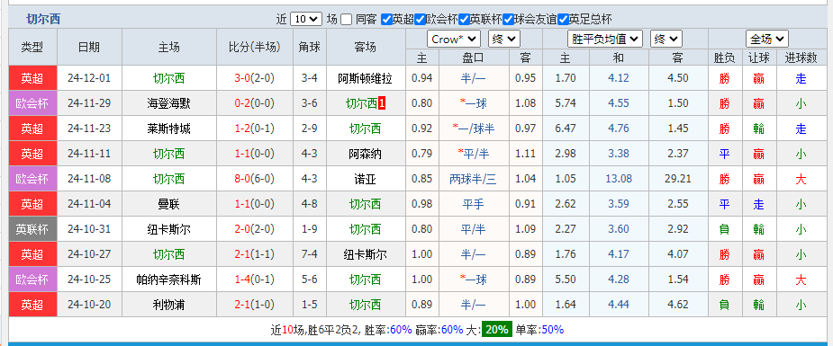 切尔西.png
