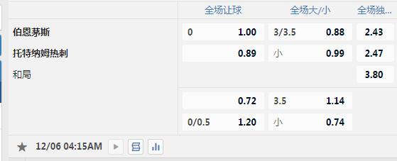 伯恩茅斯.jpg