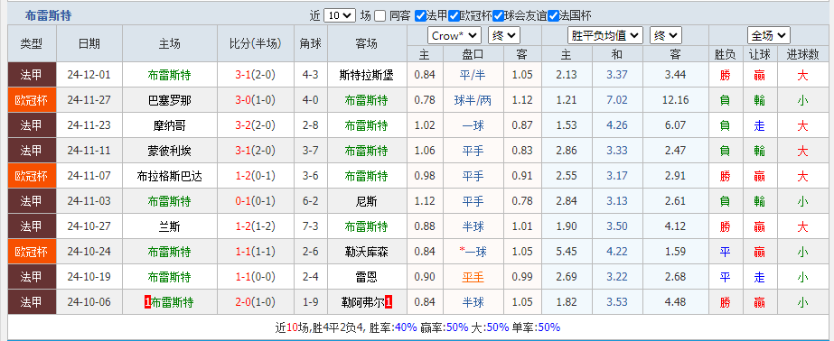 布雷.png