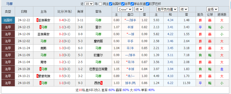 马赛2.png