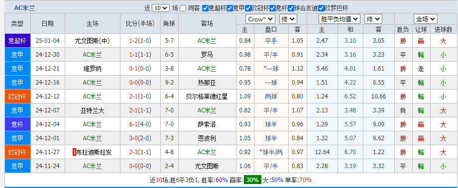 米兰.png