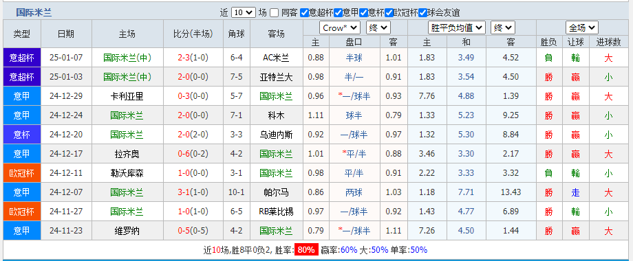 国米.png