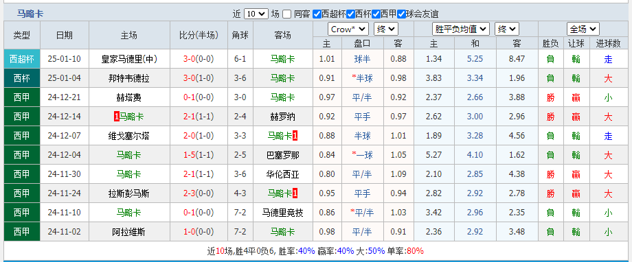 马卡.png