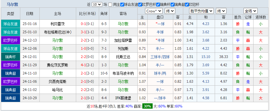 马尔默.png