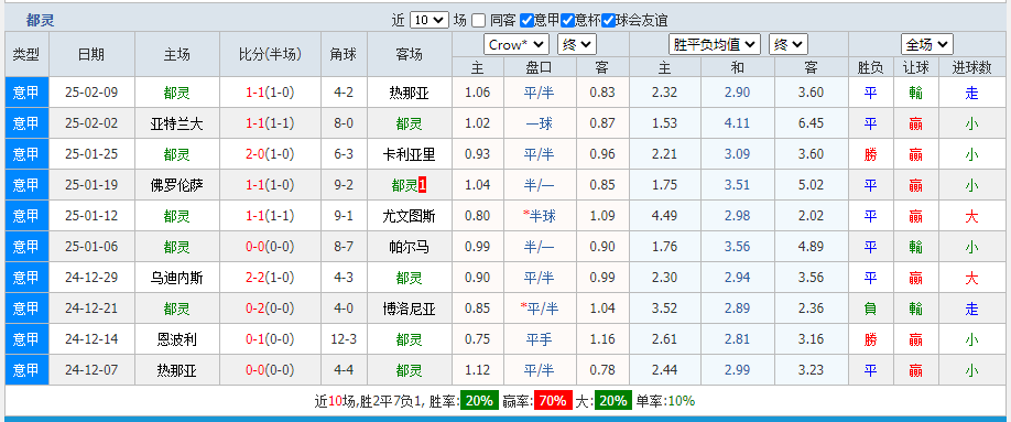 都灵.png