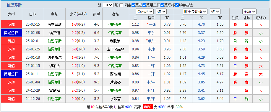 伯恩.png