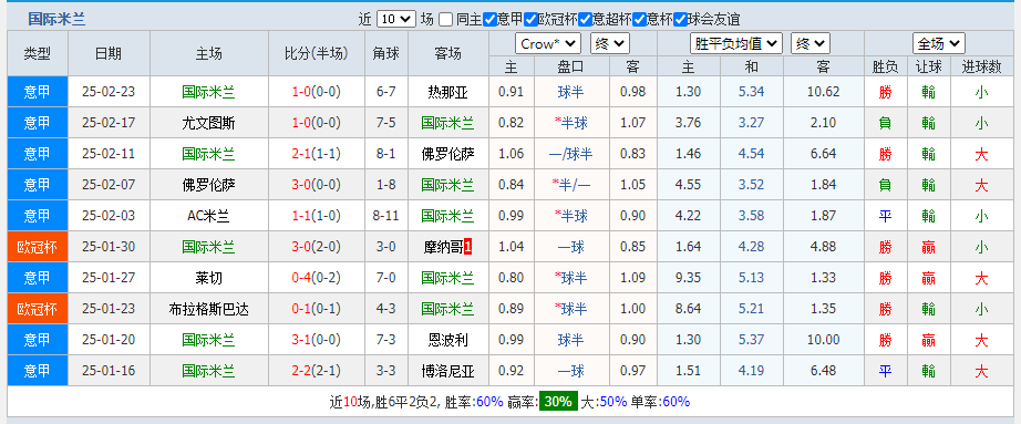 国米.png