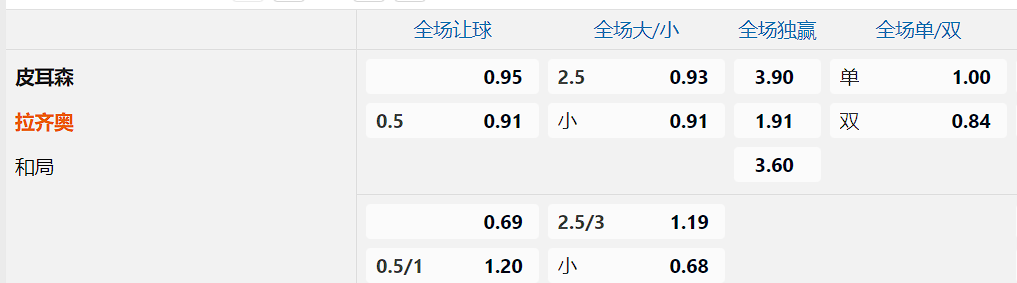 拉齐奥.png
