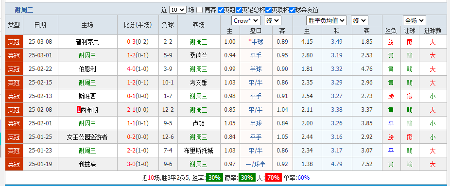 谢周三.png