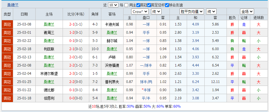 桑德.png