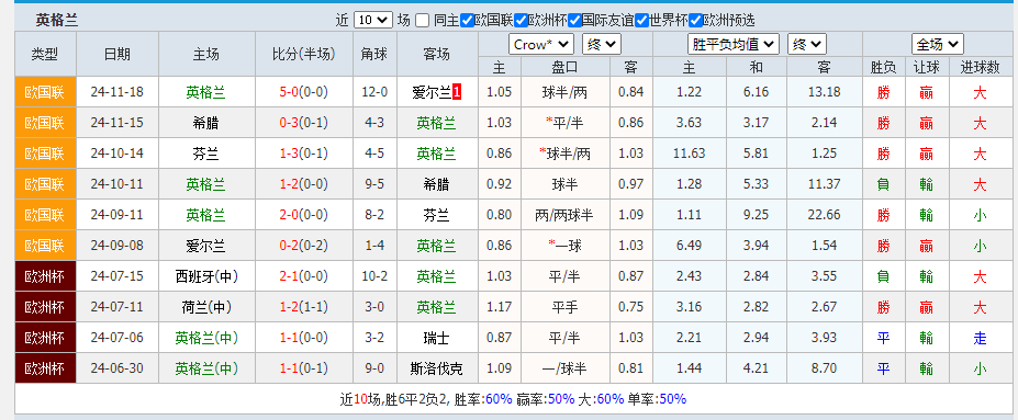 英格兰.png