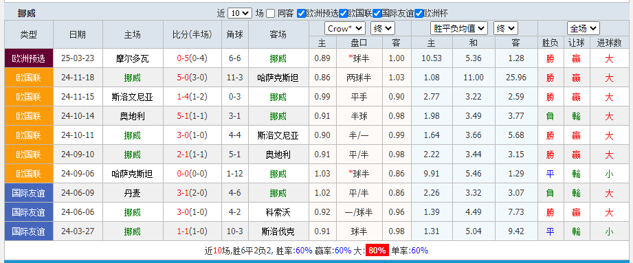 挪威2.png