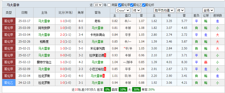 马大.png