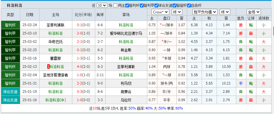 科洛.png