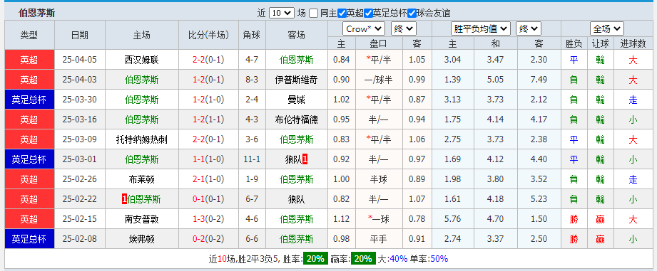 伯恩.png