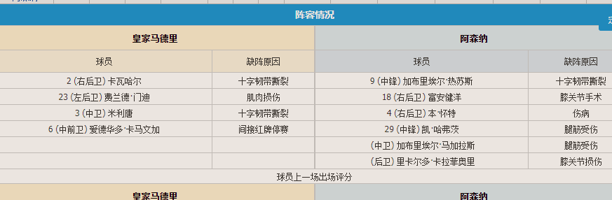 球队伤病.png