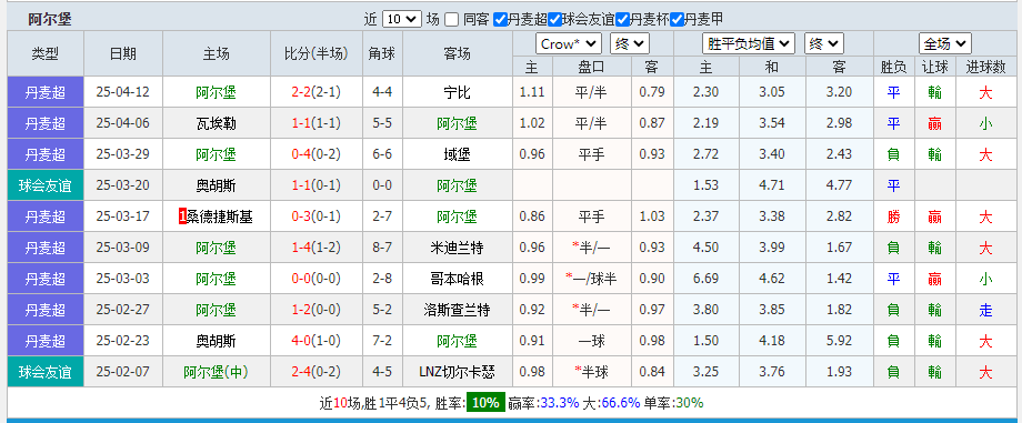 阿尔堡.png