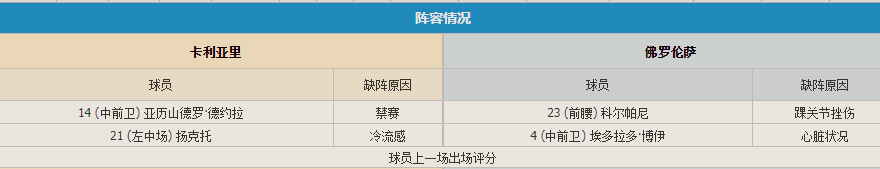 伤病.png