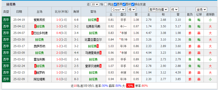 费.png