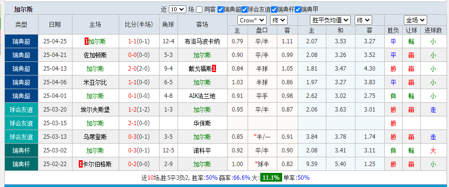 加尔斯.png