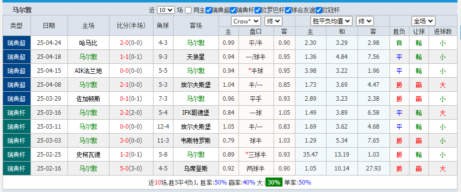 马尔默.png