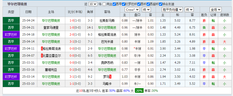 毕尔.png