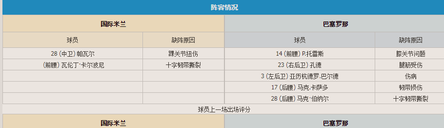 伤病.png