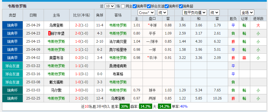 罗斯.png
