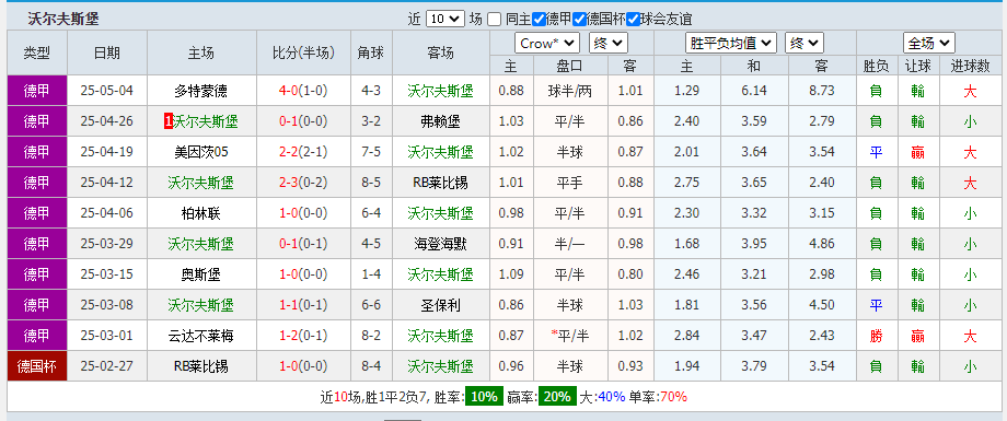 沃尔斯堡.png