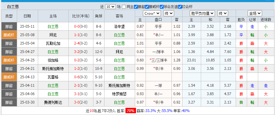 白兰.png